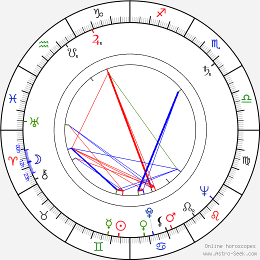 Viola Zinková birth chart, Viola Zinková astro natal horoscope, astrology