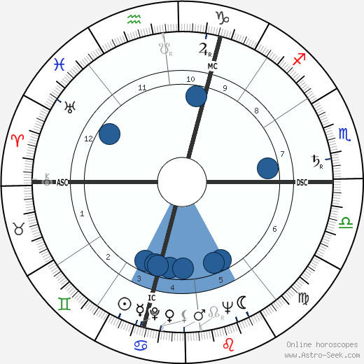 Virgilio Maroso wikipedia, biography, birth chart, instagram Virgilio Maroso wikipedia, horoscope, astrology, instagram