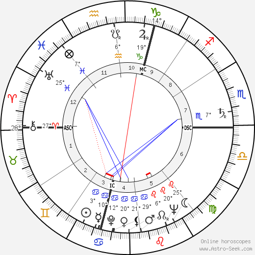 Virgilio Maroso birth chart, biography, wikipedia 2024, 2025
