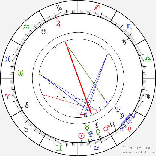 Virginia Welles birth chart, Virginia Welles astro natal horoscope, astrology