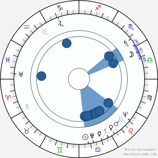 Walter Budko Jr. wikipedia, horoscope, astrology, instagram