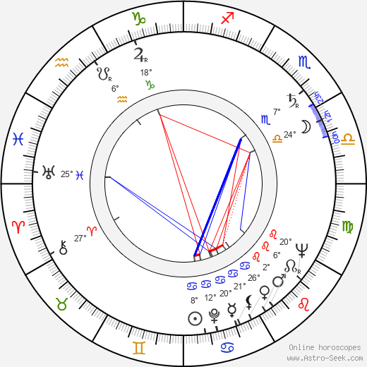Walter Budko Jr. birth chart, biography, wikipedia 2024, 2025