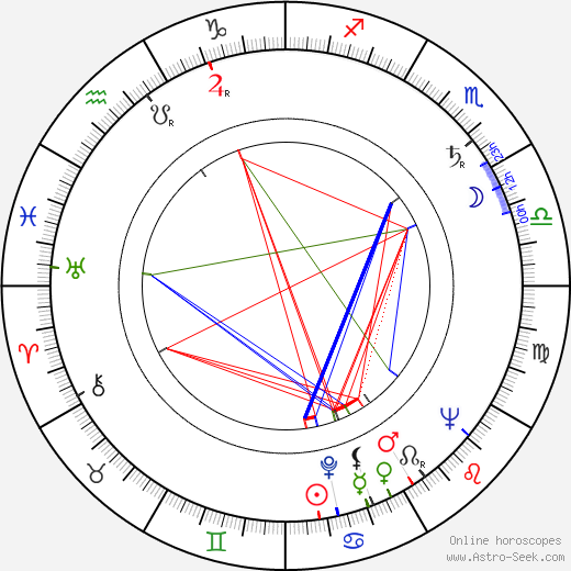 Walter Budko Jr. birth chart, Walter Budko Jr. astro natal horoscope, astrology