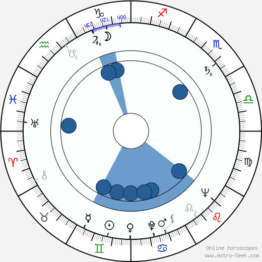 Walter J. McNerney wikipedia, horoscope, astrology, instagram