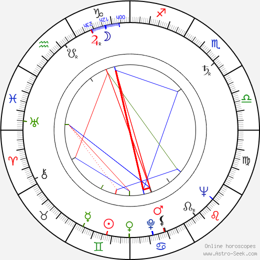 Walter J. McNerney birth chart, Walter J. McNerney astro natal horoscope, astrology