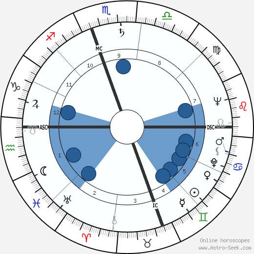 William Styron wikipedia, biography, birth chart, instagram William Styron wikipedia, horoscope, astrology, instagram