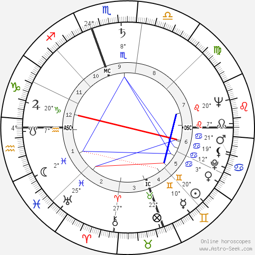 William Styron birth chart, biography, wikipedia 2024, 2025