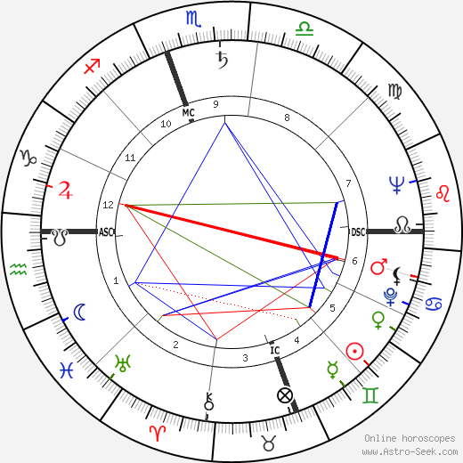 William Styron birth chart, William Styron astro natal horoscope, astrology