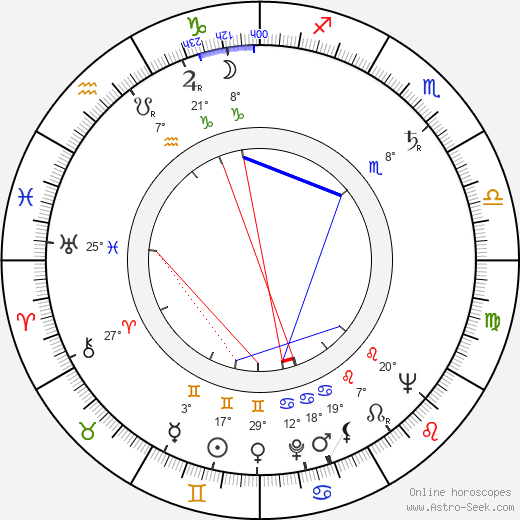 Zbigniew Józefowicz birth chart, biography, wikipedia 2024, 2025
