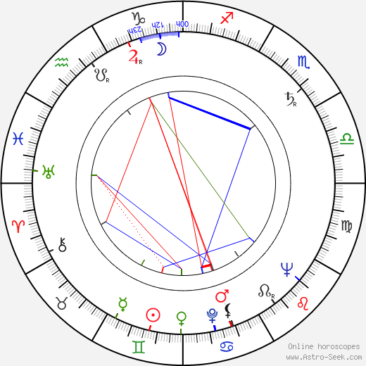 Zbigniew Józefowicz birth chart, Zbigniew Józefowicz astro natal horoscope, astrology