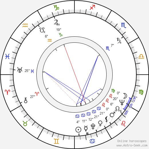Zdeněk Smetana birth chart, biography, wikipedia 2024, 2025