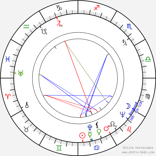 Zdeněk Smetana birth chart, Zdeněk Smetana astro natal horoscope, astrology