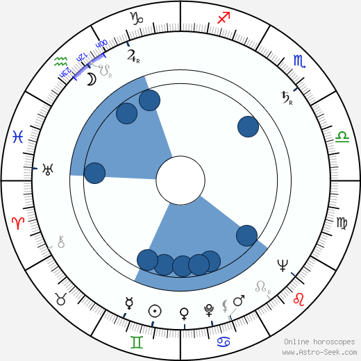 Zsigmond Turner horoscope, astrology, sign, zodiac, date of birth, instagram