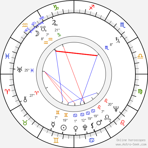 Zsigmond Turner birth chart, biography, wikipedia 2023, 2024