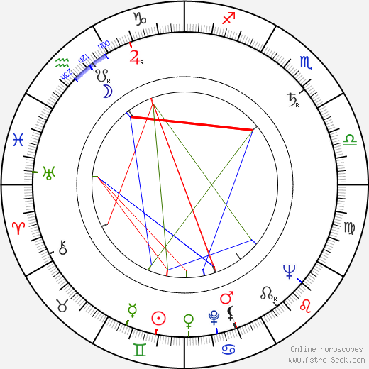 Zsigmond Turner birth chart, Zsigmond Turner astro natal horoscope, astrology