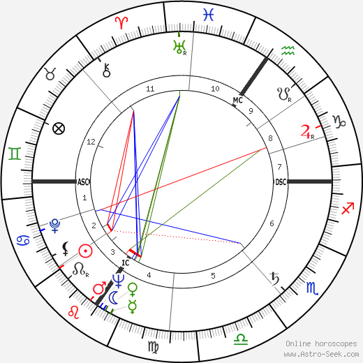 Alain Decaux birth chart, Alain Decaux astro natal horoscope, astrology