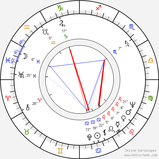 Alan Dale birth chart, biography, wikipedia 2024, 2025