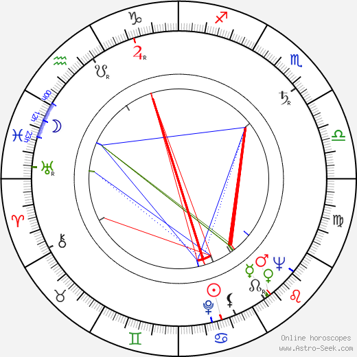 Alan Dale birth chart, Alan Dale astro natal horoscope, astrology