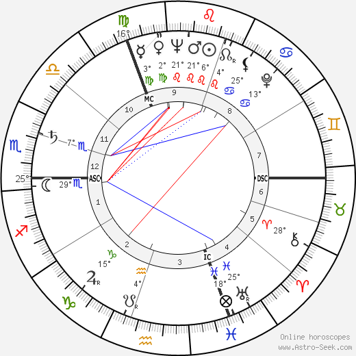 Antoine Duhamel birth chart, biography, wikipedia 2024, 2025