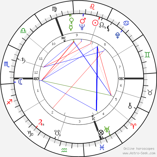 Antoine Duhamel birth chart, Antoine Duhamel astro natal horoscope, astrology