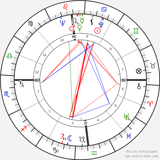 Bill Haley birth chart, Bill Haley astro natal horoscope, astrology