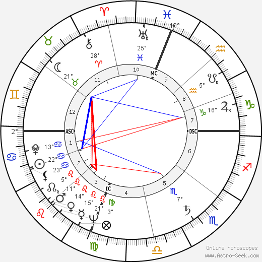 Bob Wellman birth chart, biography, wikipedia 2024, 2025