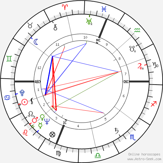 Bob Wellman birth chart, Bob Wellman astro natal horoscope, astrology