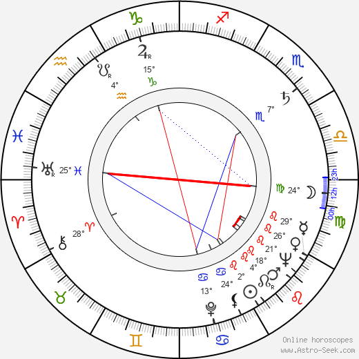 Charmion King birth chart, biography, wikipedia 2024, 2025