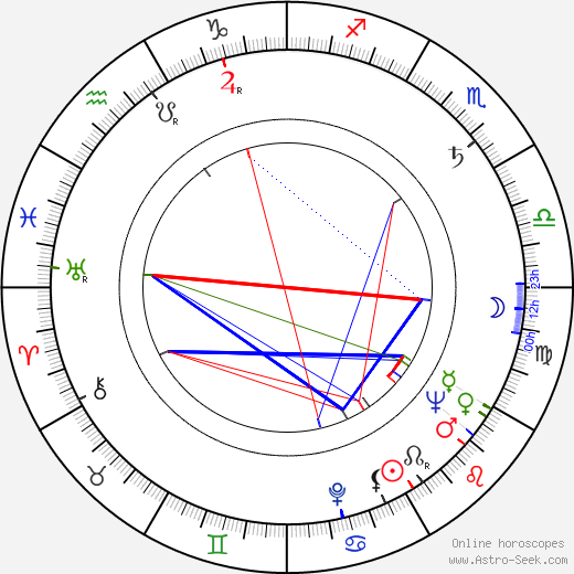 Charmion King birth chart, Charmion King astro natal horoscope, astrology