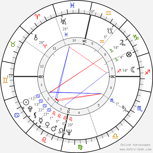 Clarence Carvalho birth chart, biography, wikipedia 2024, 2025