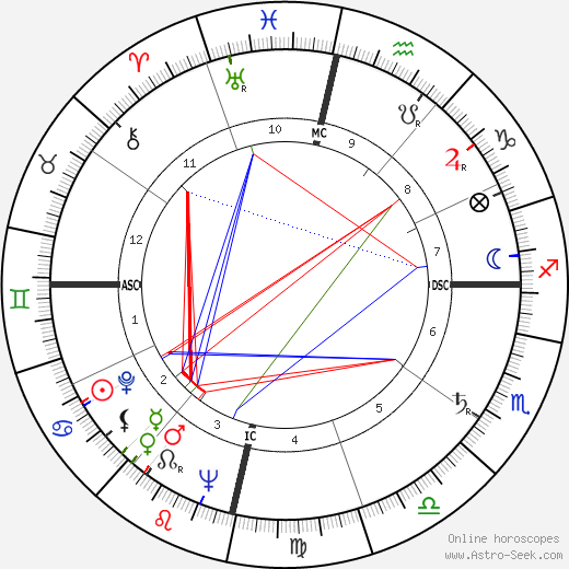 Clarence Carvalho birth chart, Clarence Carvalho astro natal horoscope, astrology