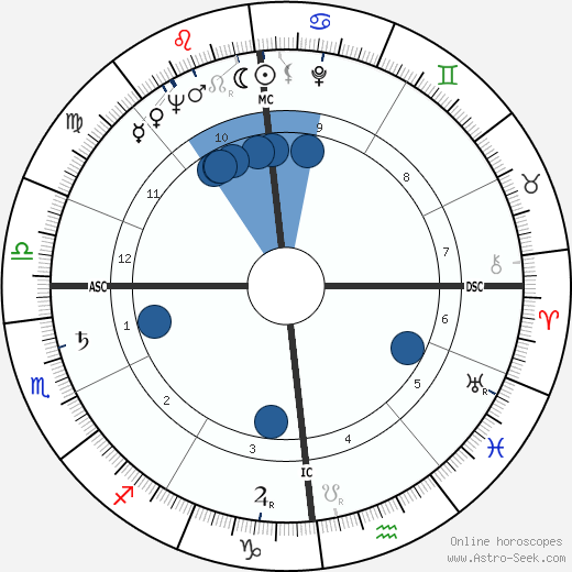 Claude Pichois wikipedia, horoscope, astrology, instagram