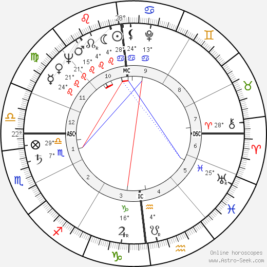 Claude Pichois birth chart, biography, wikipedia 2023, 2024