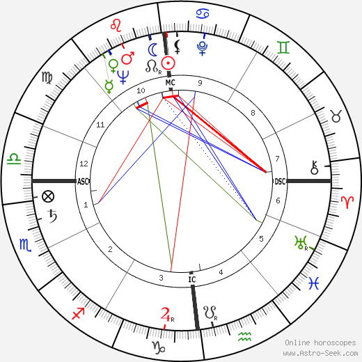 Claude Pichois birth chart, Claude Pichois astro natal horoscope, astrology