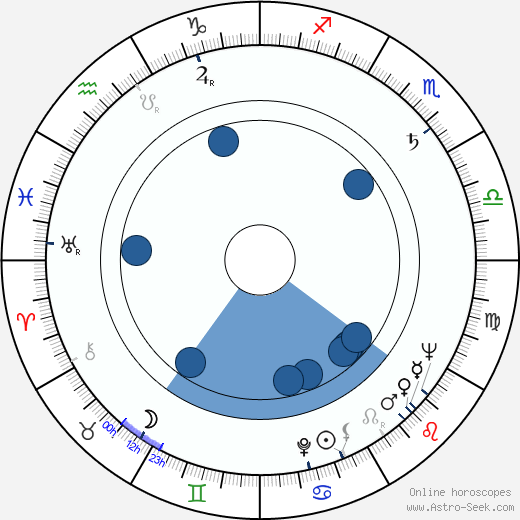 D. A. Pennebaker wikipedia, horoscope, astrology, instagram