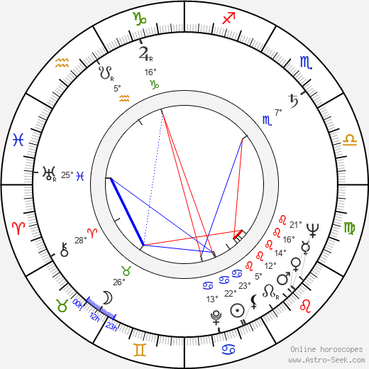 D. A. Pennebaker birth chart, biography, wikipedia 2024, 2025