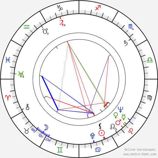 D. A. Pennebaker birth chart, D. A. Pennebaker astro natal horoscope, astrology