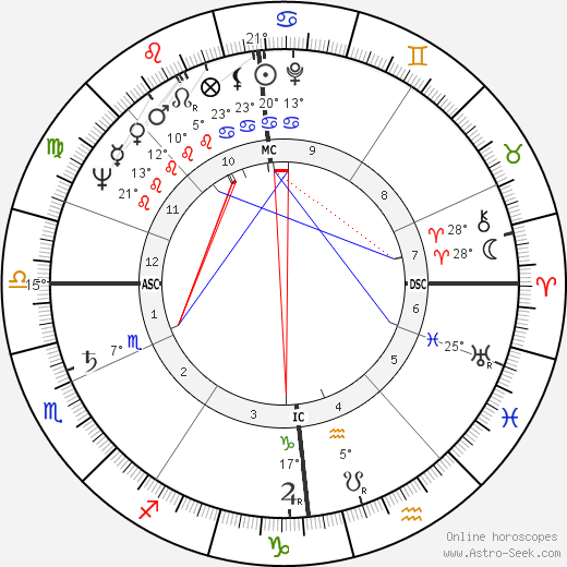 David Lambie birth chart, biography, wikipedia 2024, 2025