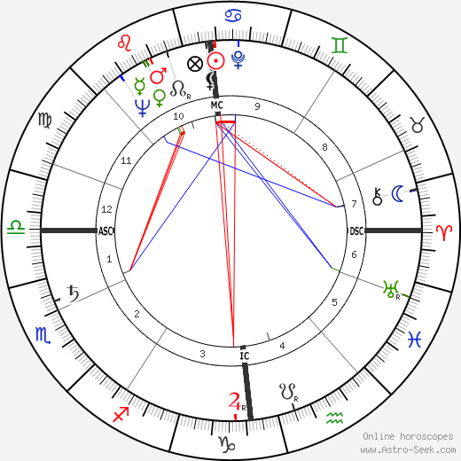 David Lambie birth chart, David Lambie astro natal horoscope, astrology