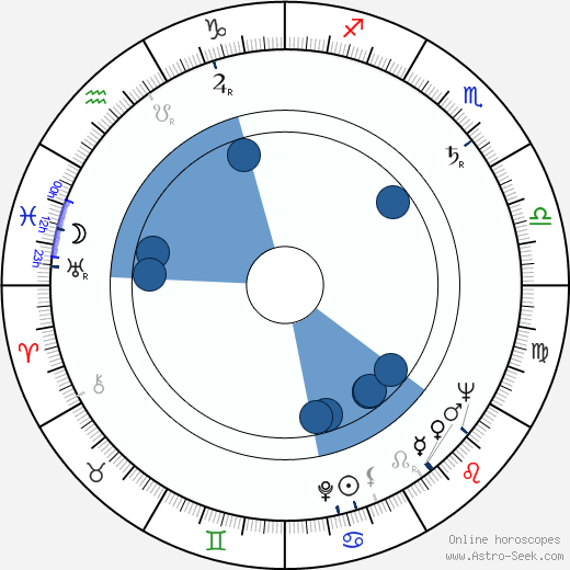 Efim Gamburg wikipedia, horoscope, astrology, instagram