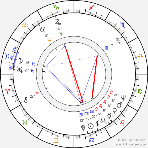 Efim Gamburg birth chart, biography, wikipedia 2024, 2025