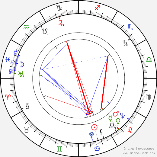 Efim Gamburg birth chart, Efim Gamburg astro natal horoscope, astrology