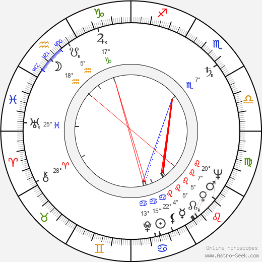 Eliška Svobodová birth chart, biography, wikipedia 2024, 2025