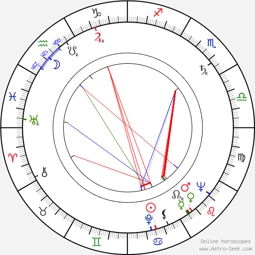 Eliška Svobodová birth chart, Eliška Svobodová astro natal horoscope, astrology