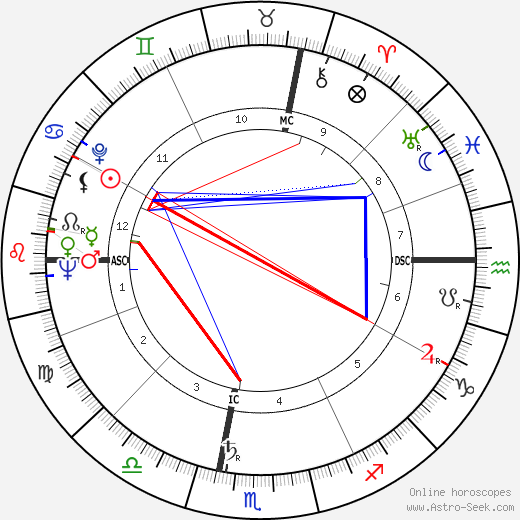 Elwy Yost birth chart, Elwy Yost astro natal horoscope, astrology