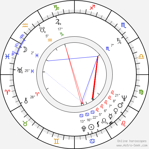 Emil Keres birth chart, biography, wikipedia 2023, 2024