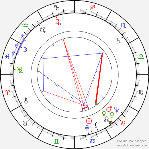 Emil Keres birth chart, Emil Keres astro natal horoscope, astrology