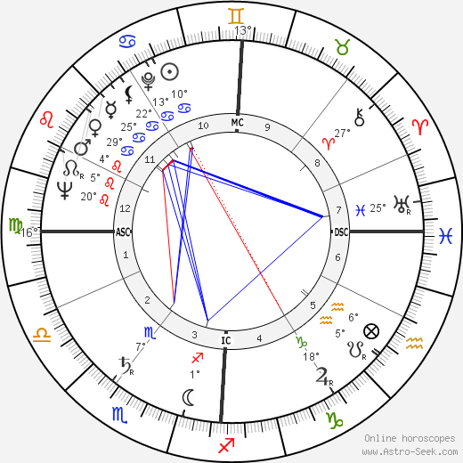 Emilio Cavigioli birth chart, biography, wikipedia 2023, 2024