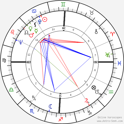 Emilio Cavigioli birth chart, Emilio Cavigioli astro natal horoscope, astrology