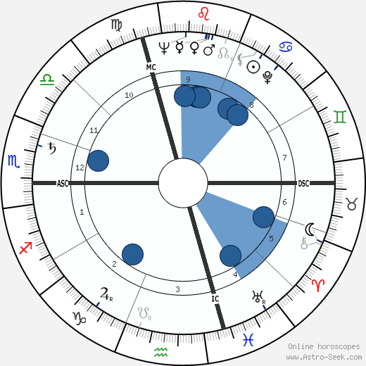 Enzo Menegotti wikipedia, biography, birth chart, instagram Enzo Menegotti wikipedia, horoscope, astrology, instagram